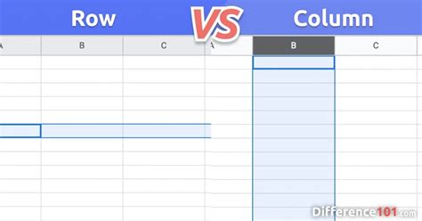 row column分別|Row vs Column in Microsoft Excel: Key Differences